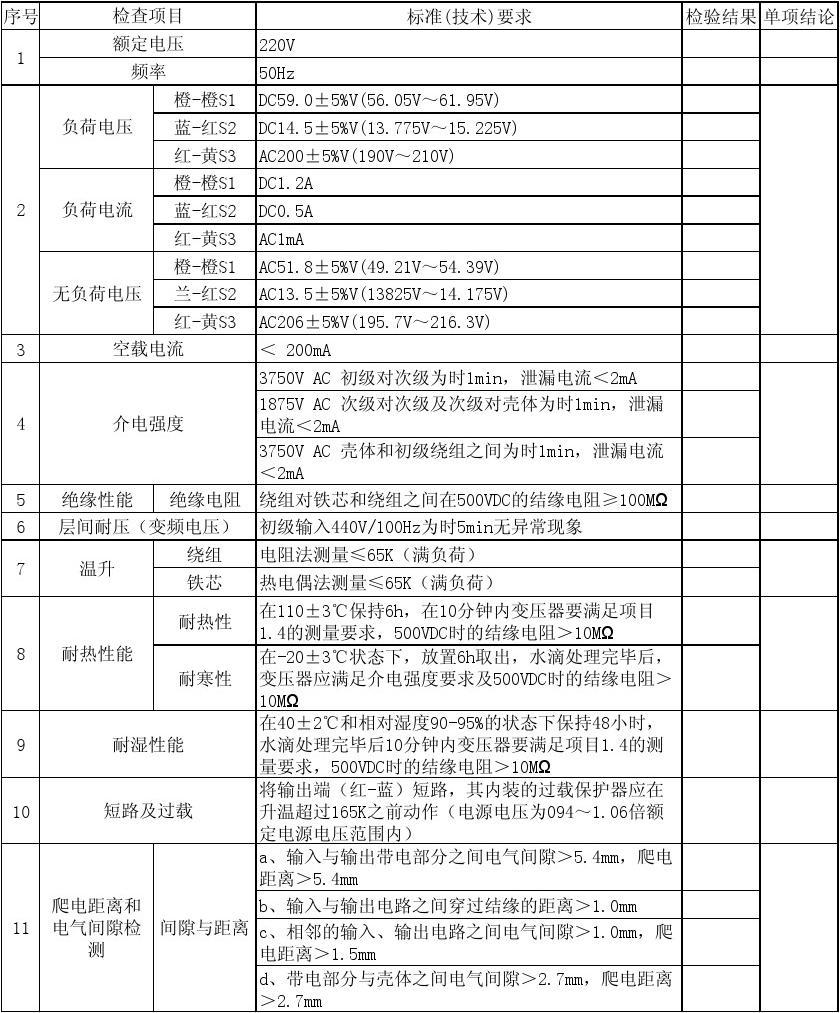 變壓器檢驗(yàn)報(bào)告